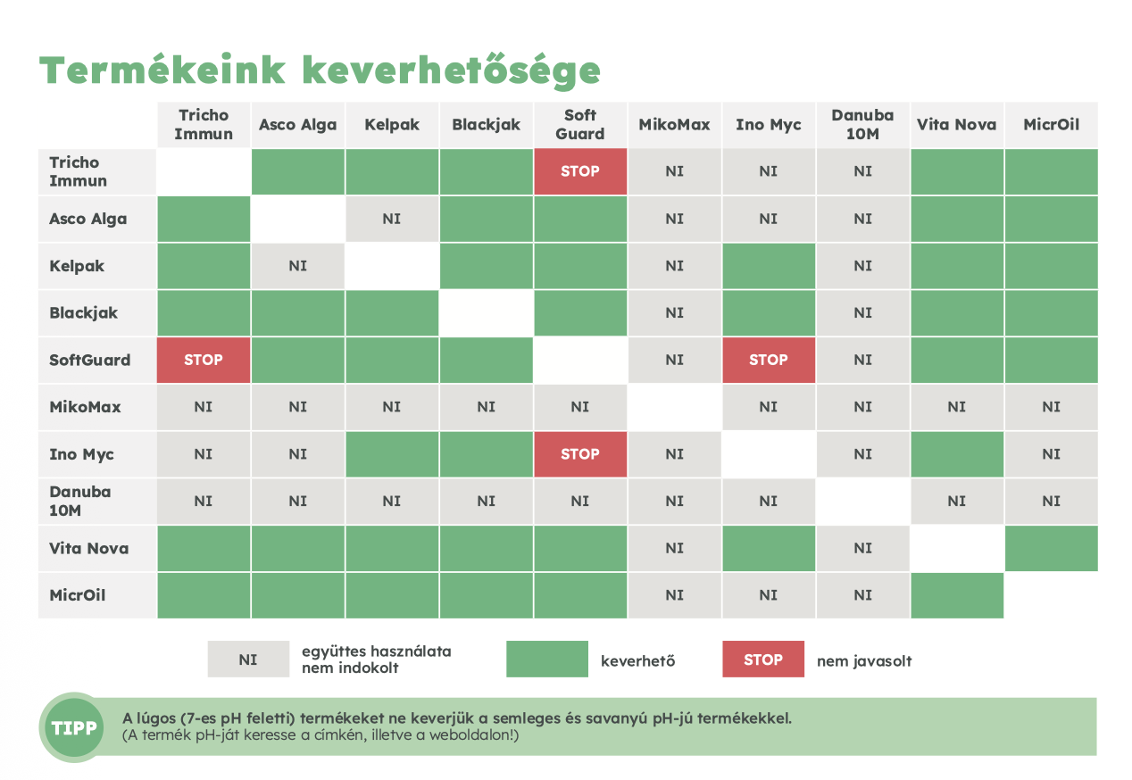 Termékeink keverhetősége